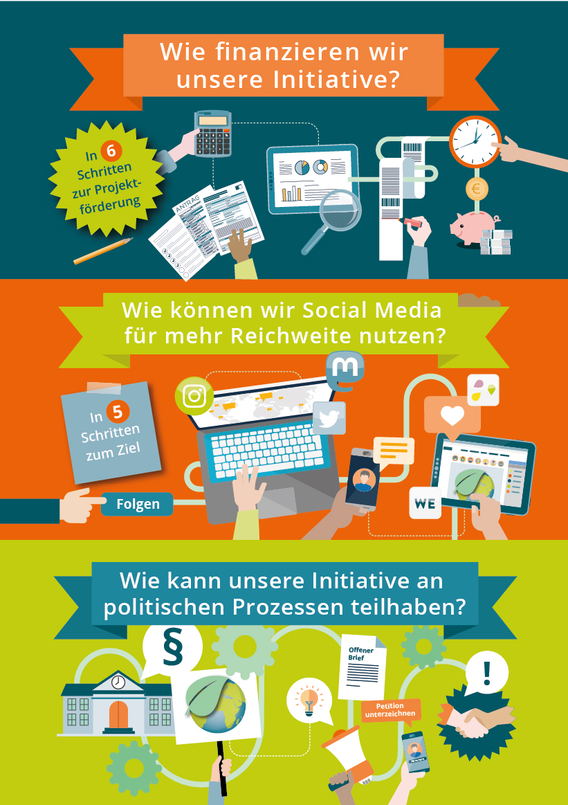 Teaserbild für die drei Infografiken für zivilgesellschaftliche Initiativen im nachhaltigen Konsum.