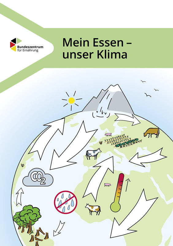 Mein Essen - Unser Klima Mein Essen - Unser Klima