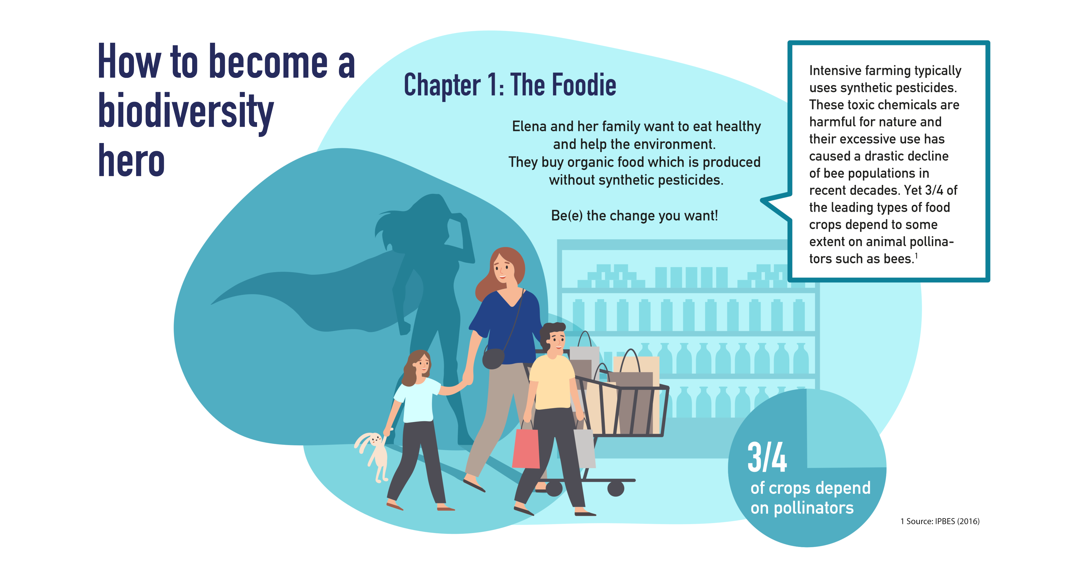 Die Infografik zeigt eine Mutter, die mit ihren zwei Kindern naturverträglich einkauft.