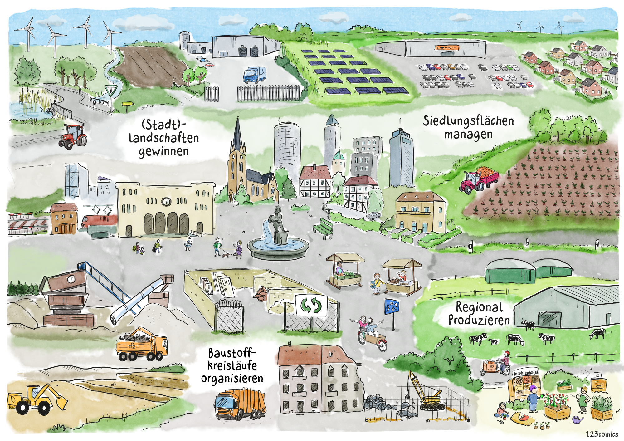 Stadt-Land-Plus Infografik Stadt-Land-Plus Infografik