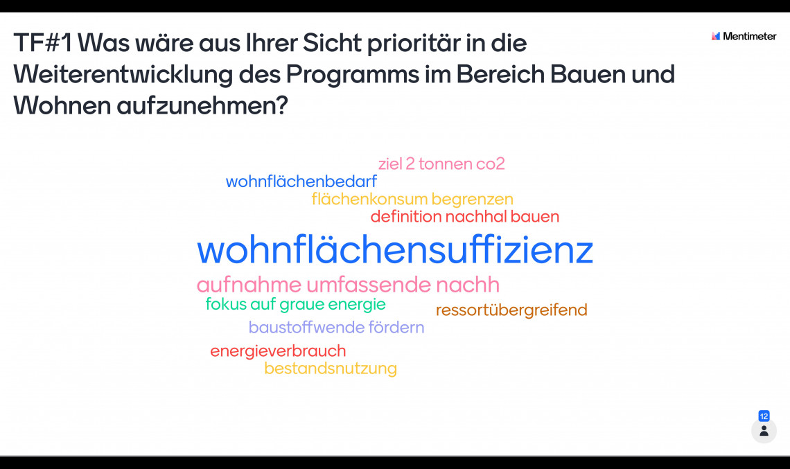 Dialogforum UNVERZICHTBAR, 24.11.2020 | Umfrage Bauen
