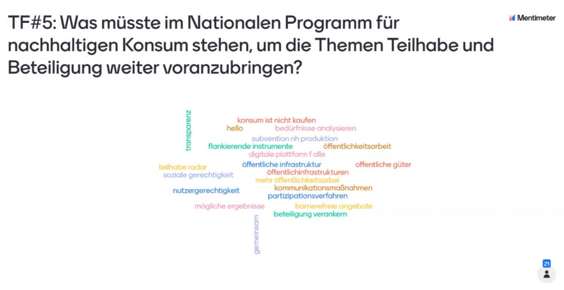 Dialogforum UNVERZICHTBAR, 24.11.2020 | Umfrage Nachhaltiger Konsum