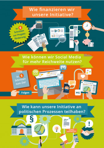 Infografiken für zivilgesellschaftliche Initiativen für nachhaltigen Konsum und sozial-ökologischen Wandel