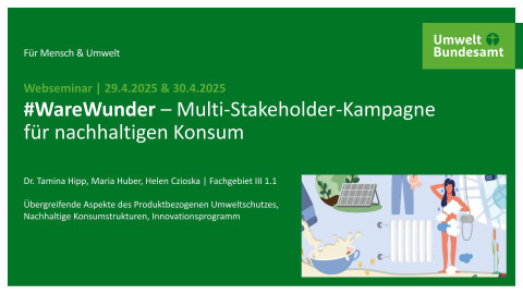 Präsentationen Kampagne #WareWunder